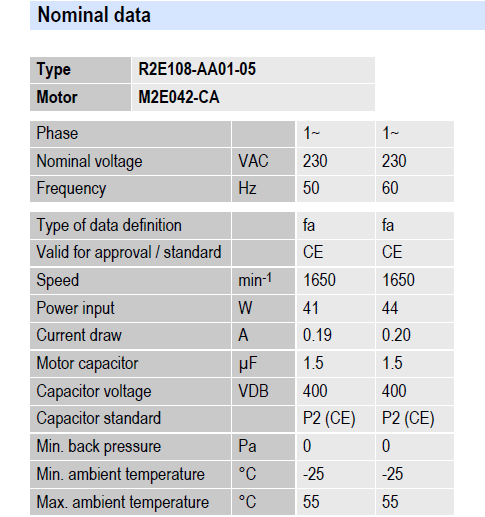 Рабочие параметры вентилятора R2E108-AA01-05