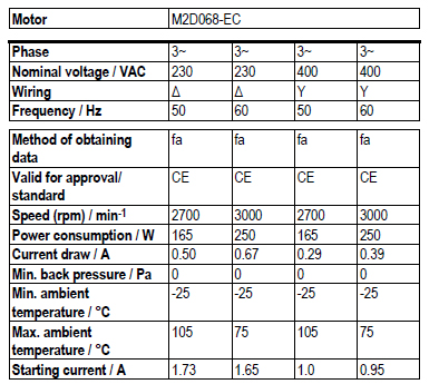 Рабочие параметры вентилятора R2D225-AG02-10